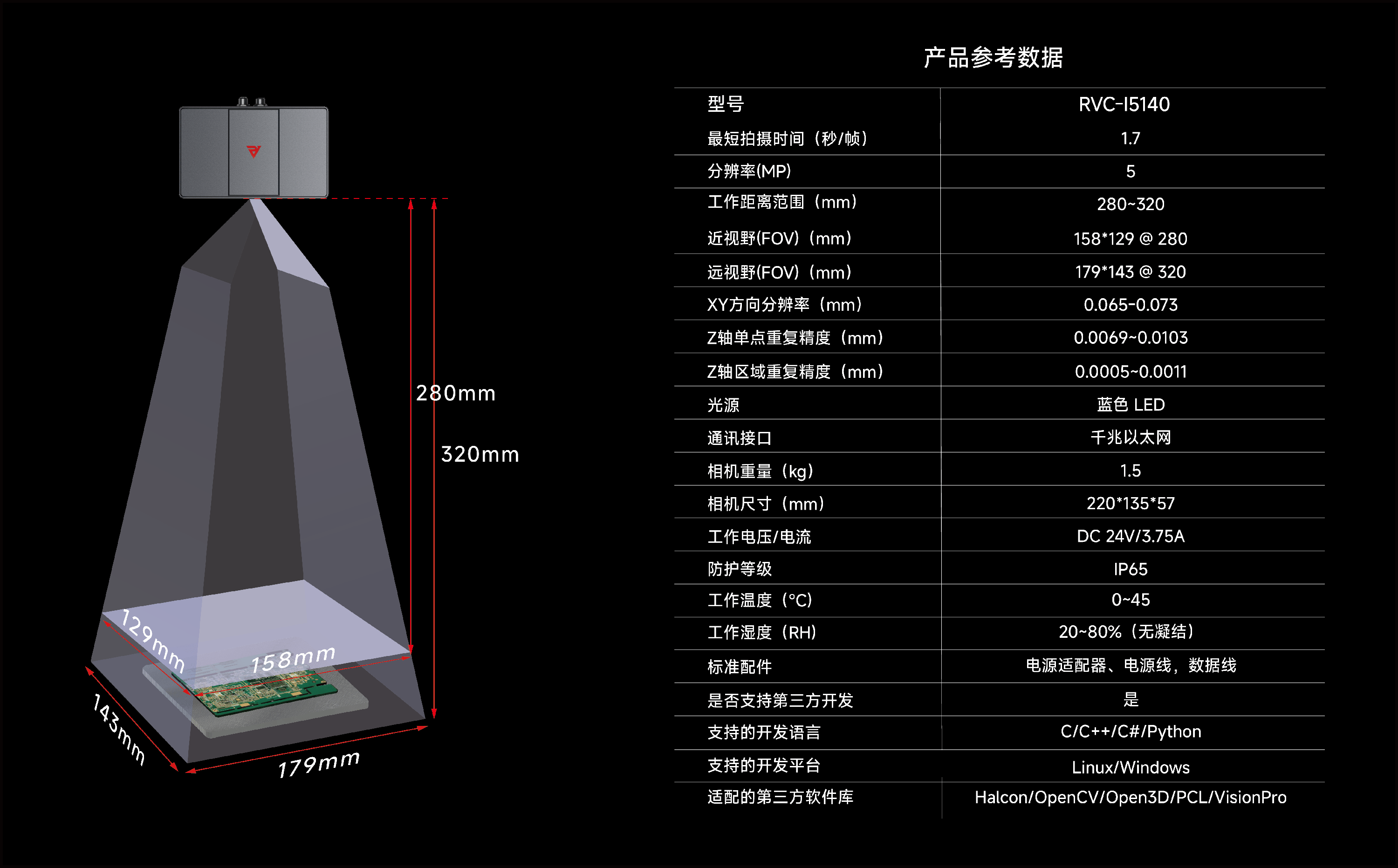 RVC-I5140 Working Distanceandfield-of-view diagram