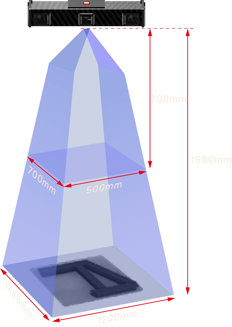 RVC-M51000 Working Distance and FOV Diagram