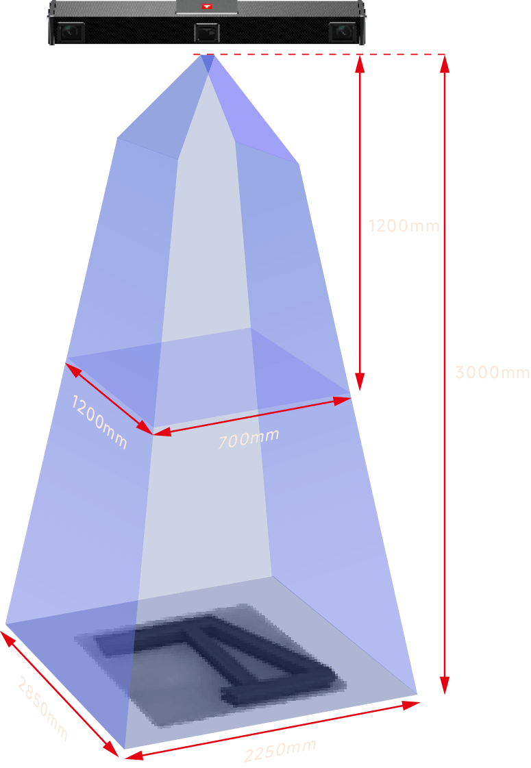 RVC-M52000 Working Distance and FOV Diagram