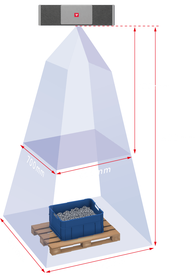 RVC-M51000C Field-of-View Diagram