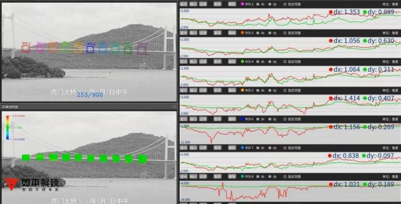 Bridge outdoor-structure displacement inspection