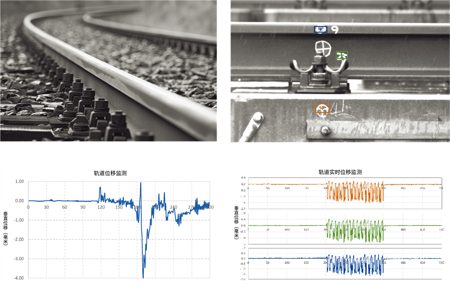Rail-transit displacement analysis